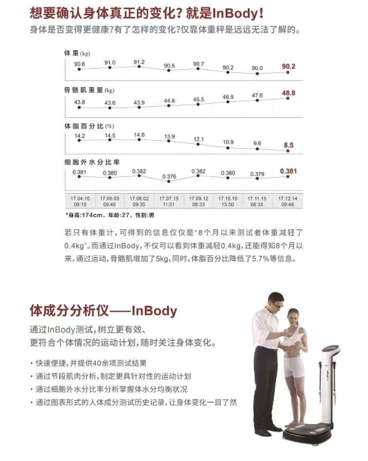 企業(yè)Inbody測試